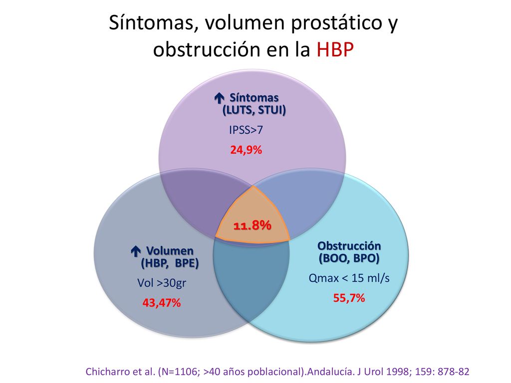 vértigo prostático benigno vértigo prostático benigno
